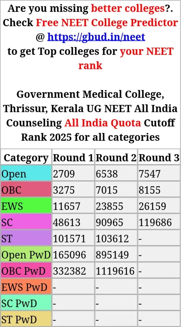 government medical college thrissur kerala ug neet all india counseling all india quota cutoff rank 2025 for all categories