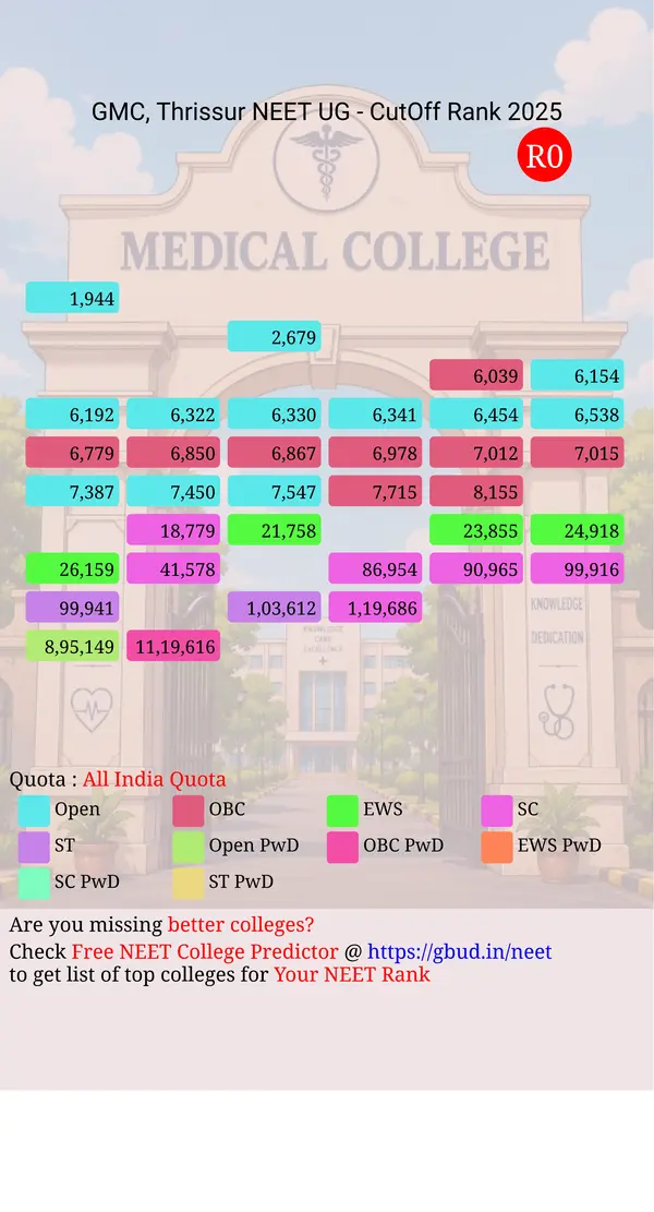 government medical college thrissur kerala ug neet all india counseling all india quota cutoff rank 2025 infograph