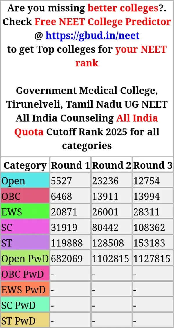 government medical college tirunelveli tamil nadu ug neet all india counseling all india quota cutoff rank 2025 for all categories
