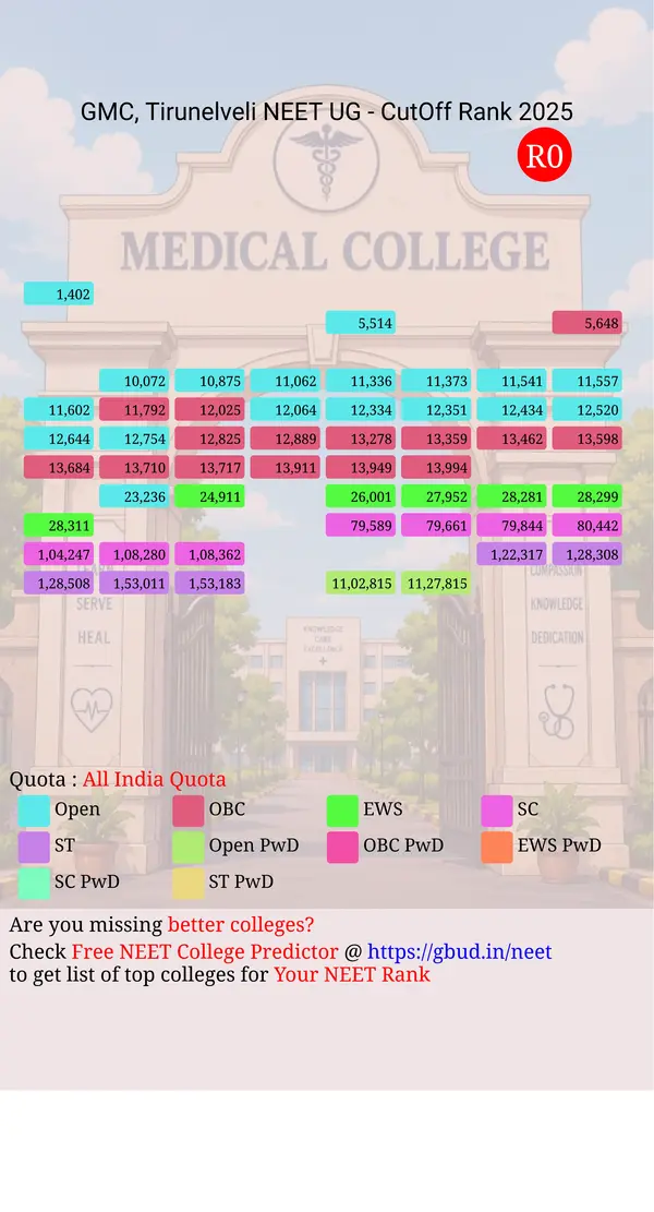 government medical college tirunelveli tamil nadu ug neet all india counseling all india quota cutoff rank 2025 infograph