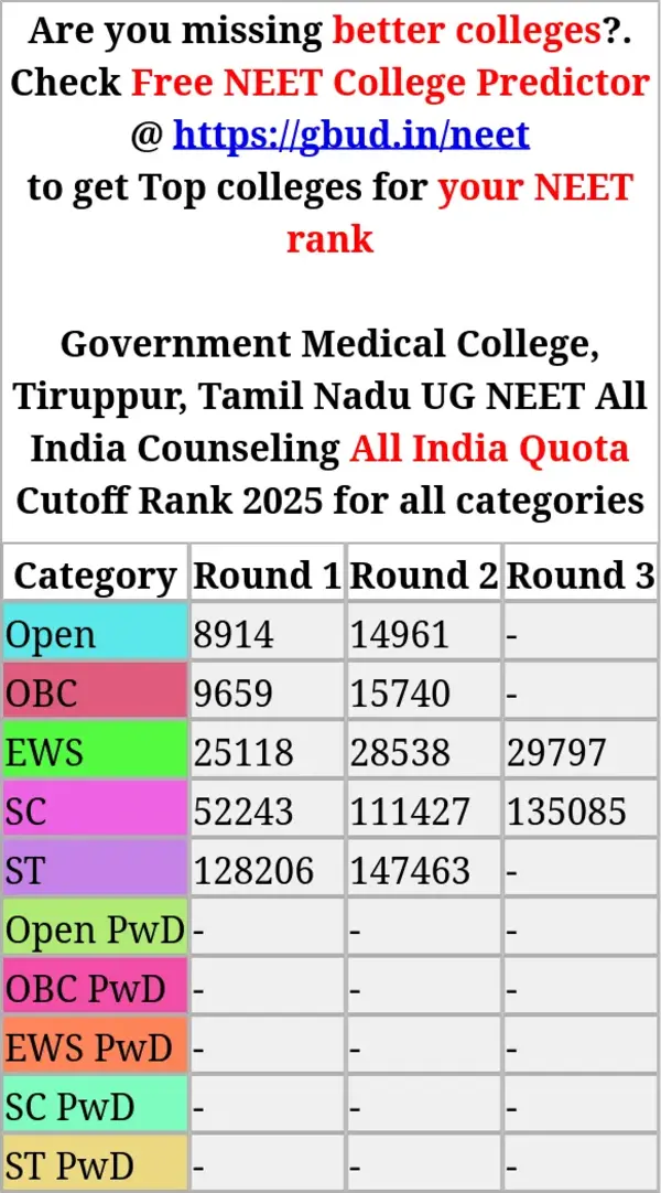 government medical college tiruppur tamil nadu ug neet all india counseling all india quota cutoff rank 2025 for all categories
