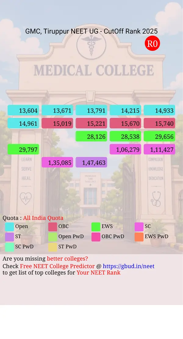 government medical college tiruppur tamil nadu ug neet all india counseling all india quota cutoff rank 2025 infograph