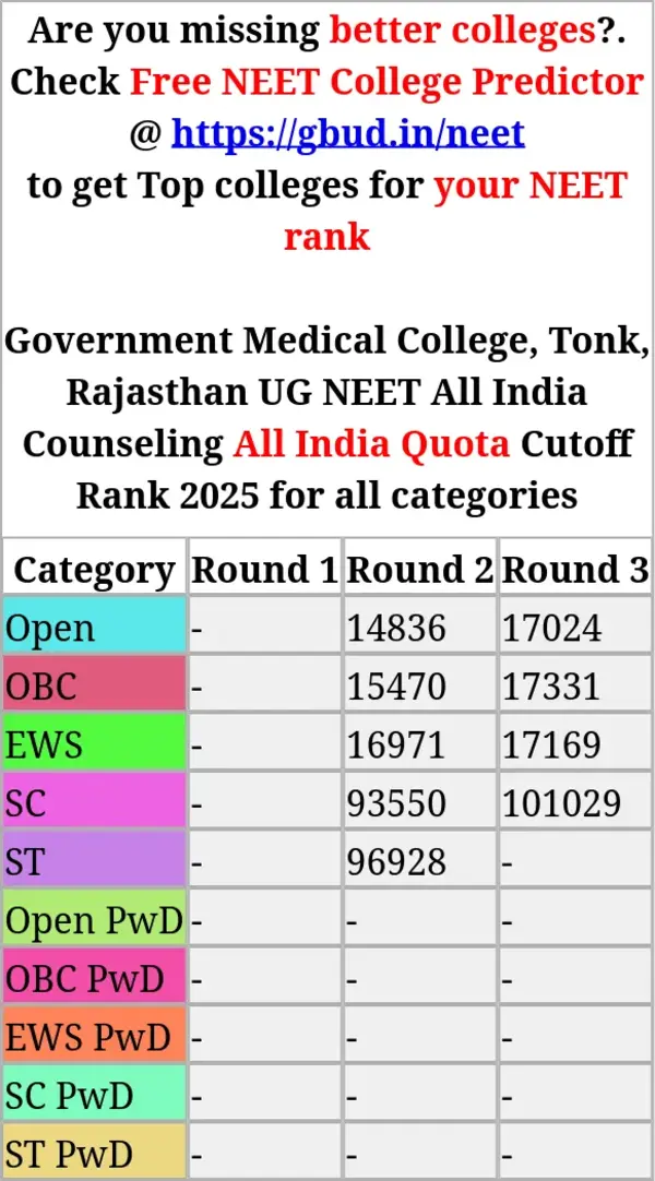 government medical college tonk rajasthan ug neet all india counseling all india quota cutoff rank 2025 for all categories
