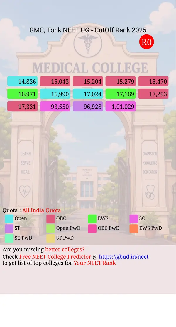 government medical college tonk rajasthan ug neet all india counseling all india quota cutoff rank 2025 infograph