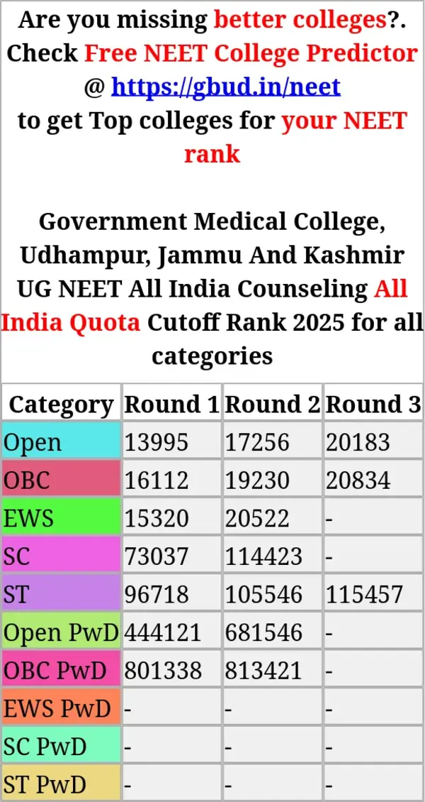 government medical college udhampur jammu and kashmir ug neet all india counseling all india quota cutoff rank 2025 for all categories