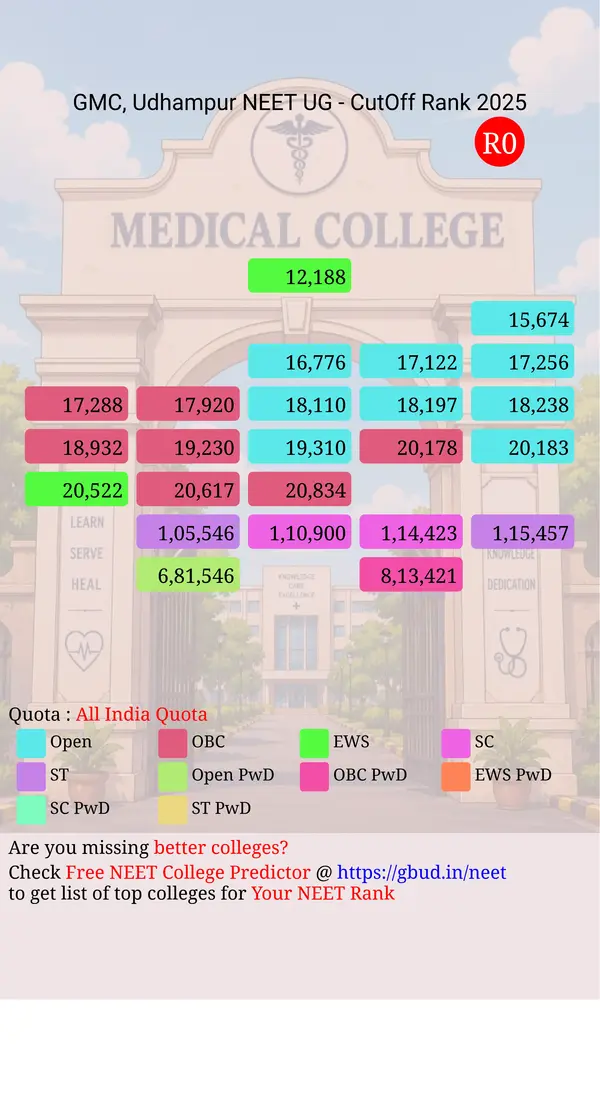 government medical college udhampur jammu and kashmir ug neet all india counseling all india quota cutoff rank 2025 infograph