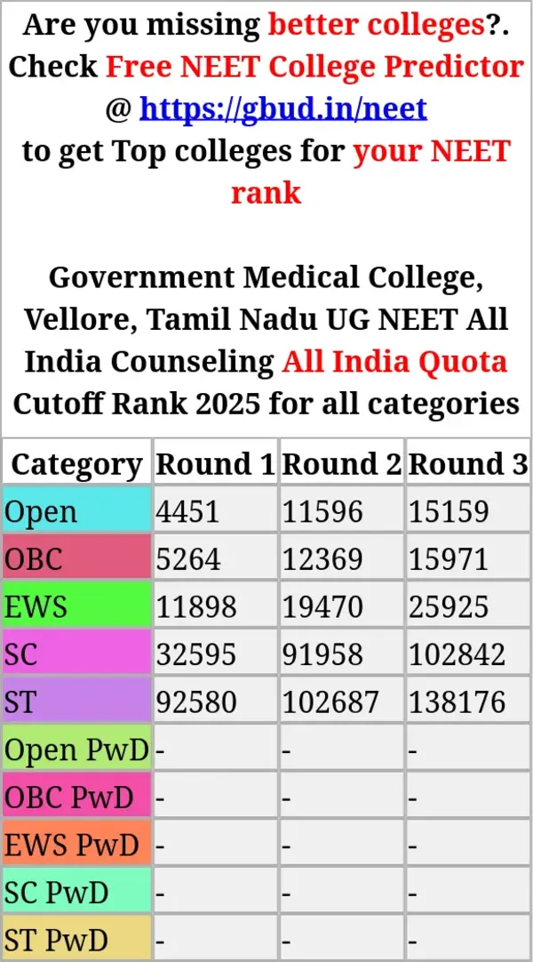 government medical college vellore tamil nadu ug neet all india counseling all india quota cutoff rank 2025 for all categories