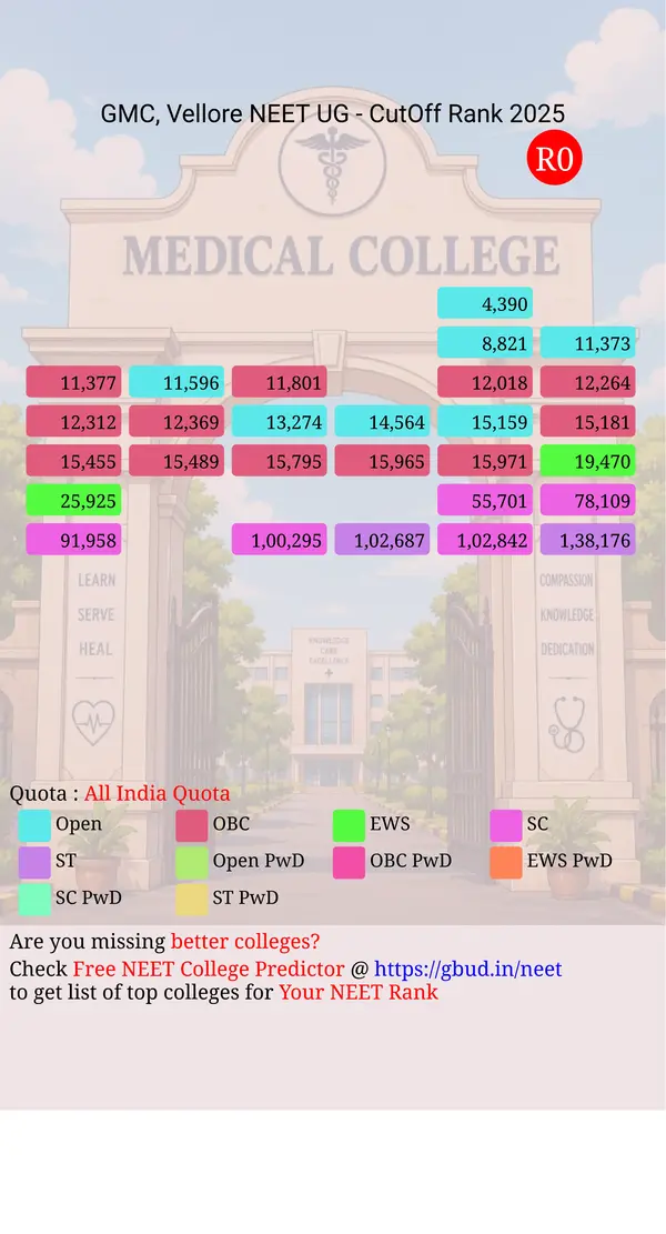 government medical college vellore tamil nadu ug neet all india counseling all india quota cutoff rank 2025 infograph