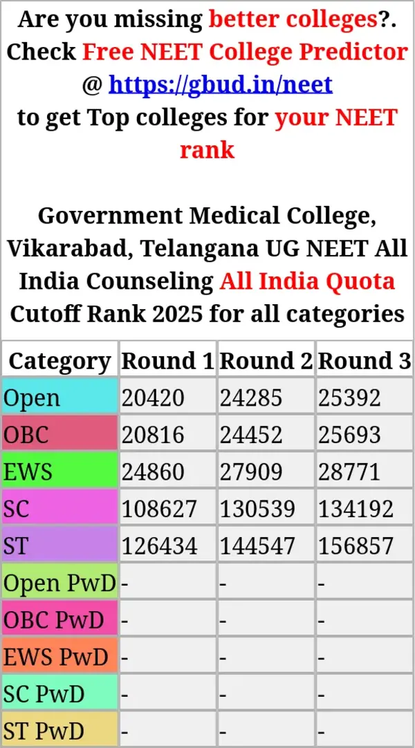 government medical college vikarabad telangana ug neet all india counseling all india quota cutoff rank 2025 for all categories