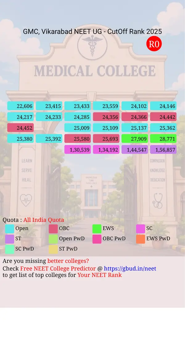 government medical college vikarabad telangana ug neet all india counseling all india quota cutoff rank 2025 infograph