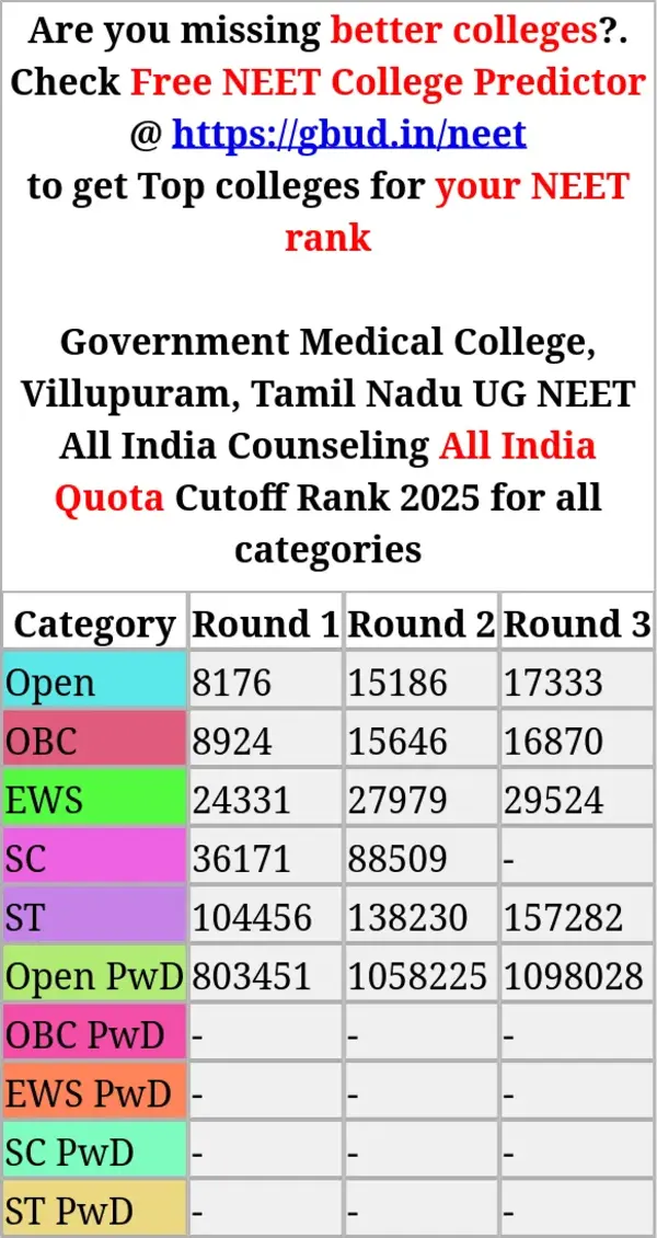 government medical college villupuram tamil nadu ug neet all india counseling all india quota cutoff rank 2025 for all categories