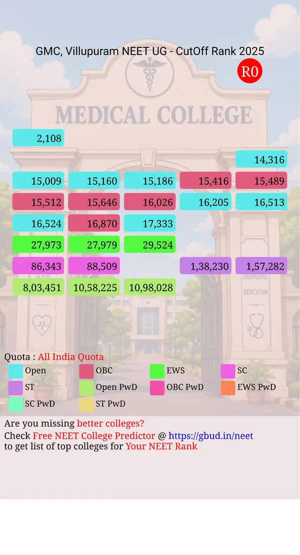 government medical college villupuram tamil nadu ug neet all india counseling all india quota cutoff rank 2025 infograph