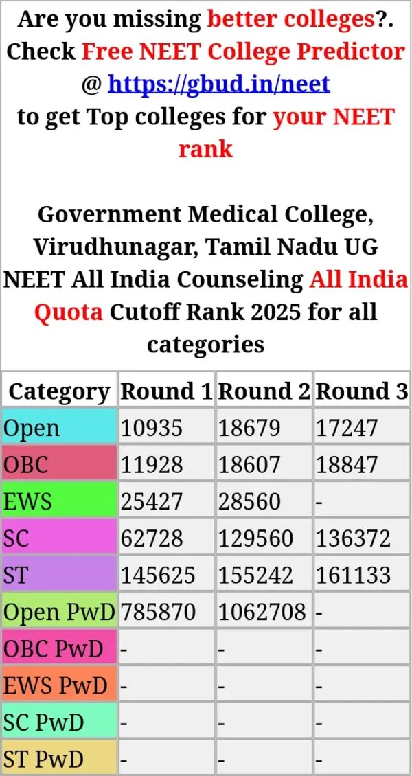 government medical college virudhunagar tamil nadu ug neet all india counseling all india quota cutoff rank 2025 for all categories