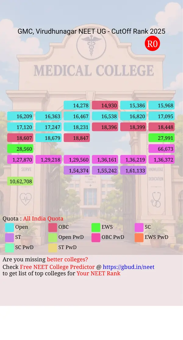 government medical college virudhunagar tamil nadu ug neet all india counseling all india quota cutoff rank 2025 infograph
