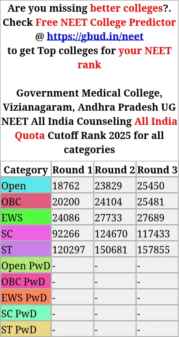 government medical college vizianagaram andhra pradesh ug neet all india counseling all india quota cutoff rank 2025 for all categories