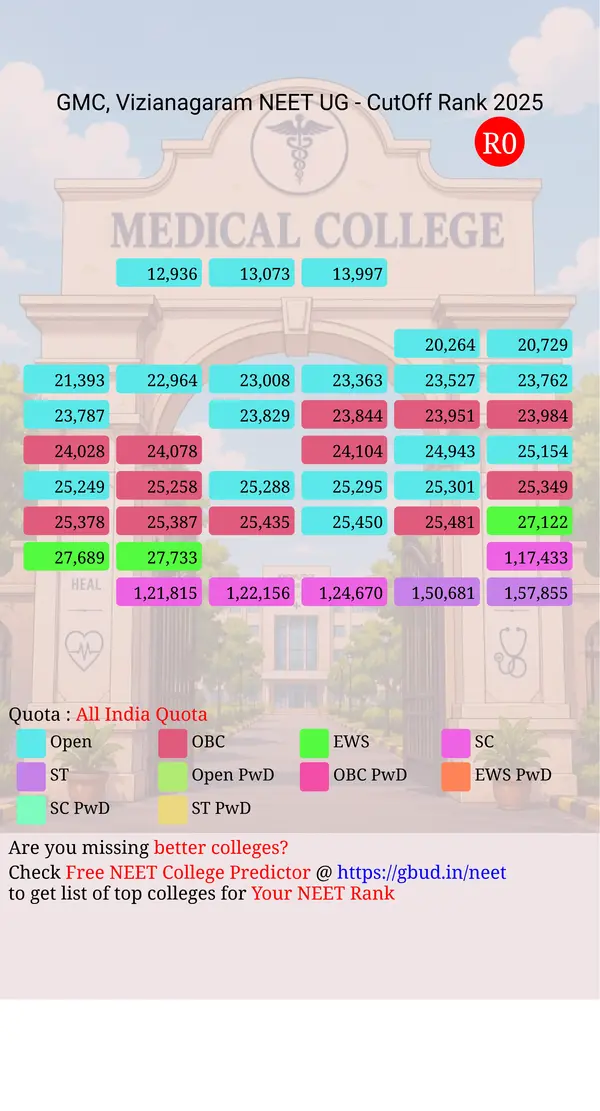 government medical college vizianagaram andhra pradesh ug neet all india counseling all india quota cutoff rank 2025 infograph