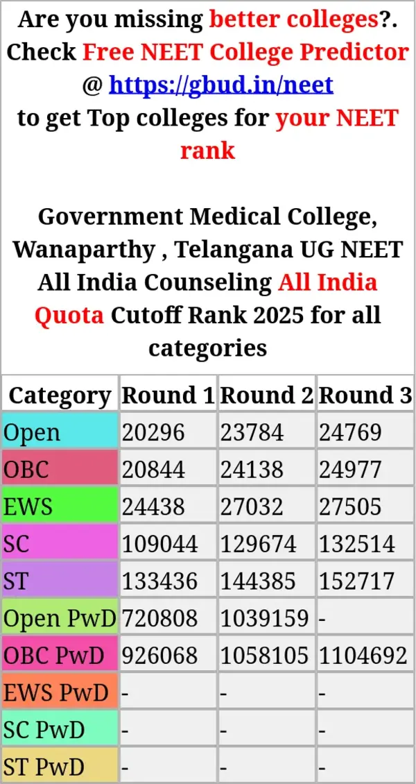 government medical college wanaparthy telangana ug neet all india counseling all india quota cutoff rank 2025 for all categories