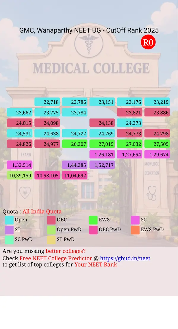 government medical college wanaparthy telangana ug neet all india counseling all india quota cutoff rank 2025 infograph