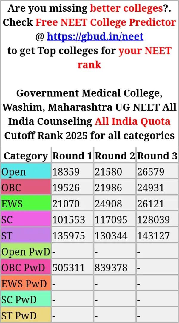 government medical college washim maharashtra ug neet all india counseling all india quota cutoff rank 2025 for all categories