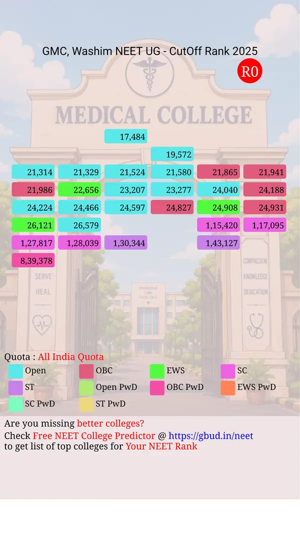 government medical college washim maharashtra ug neet all india counseling all india quota cutoff rank 2025 infograph