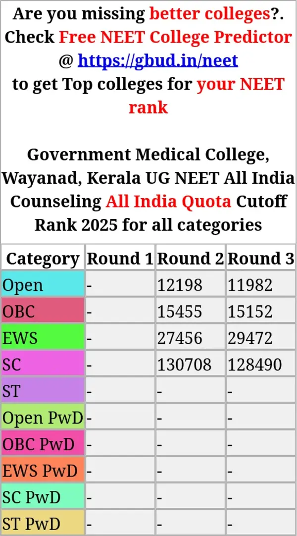 government medical college wayanad kerala ug neet all india counseling all india quota cutoff rank 2025 for all categories