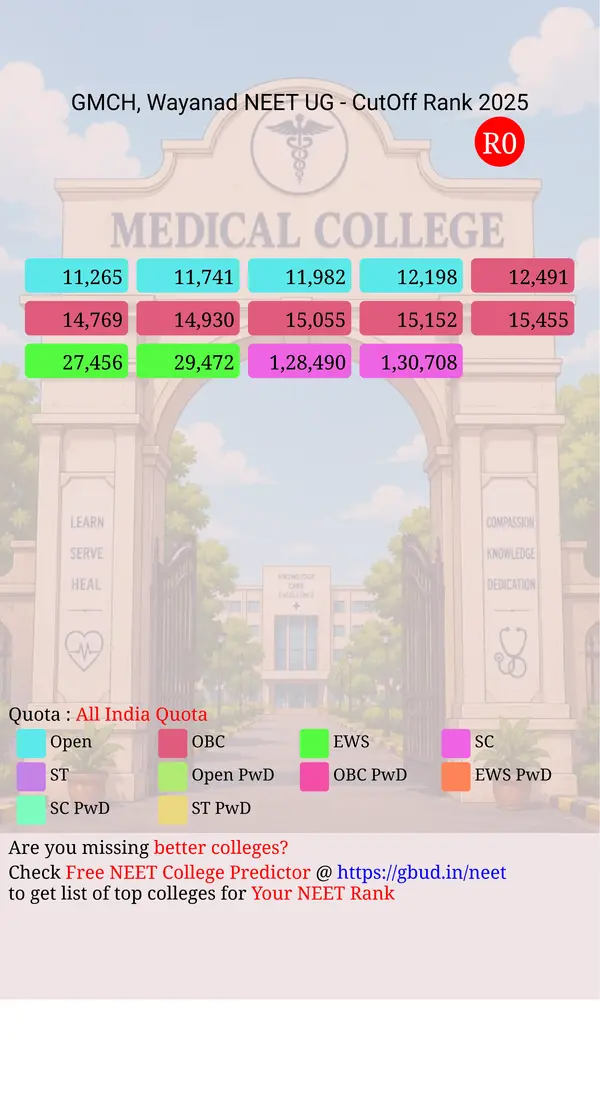 government medical college wayanad kerala ug neet all india counseling all india quota cutoff rank 2025 infograph