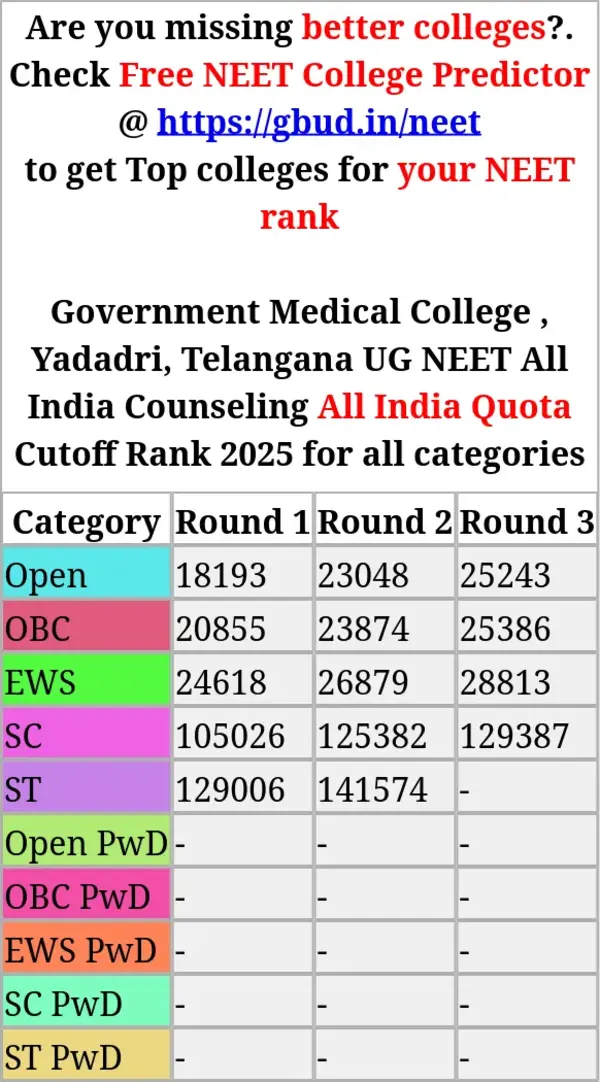 government medical college yadadri telangana ug neet all india counseling all india quota cutoff rank 2025 for all categories