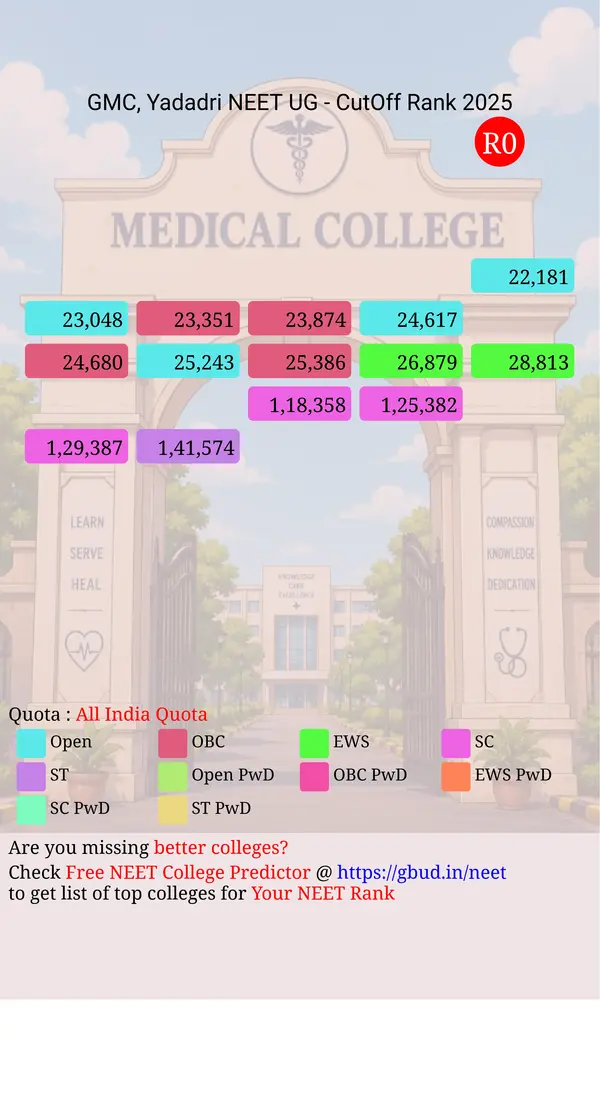 government medical college yadadri telangana ug neet all india counseling all india quota cutoff rank 2025 infograph