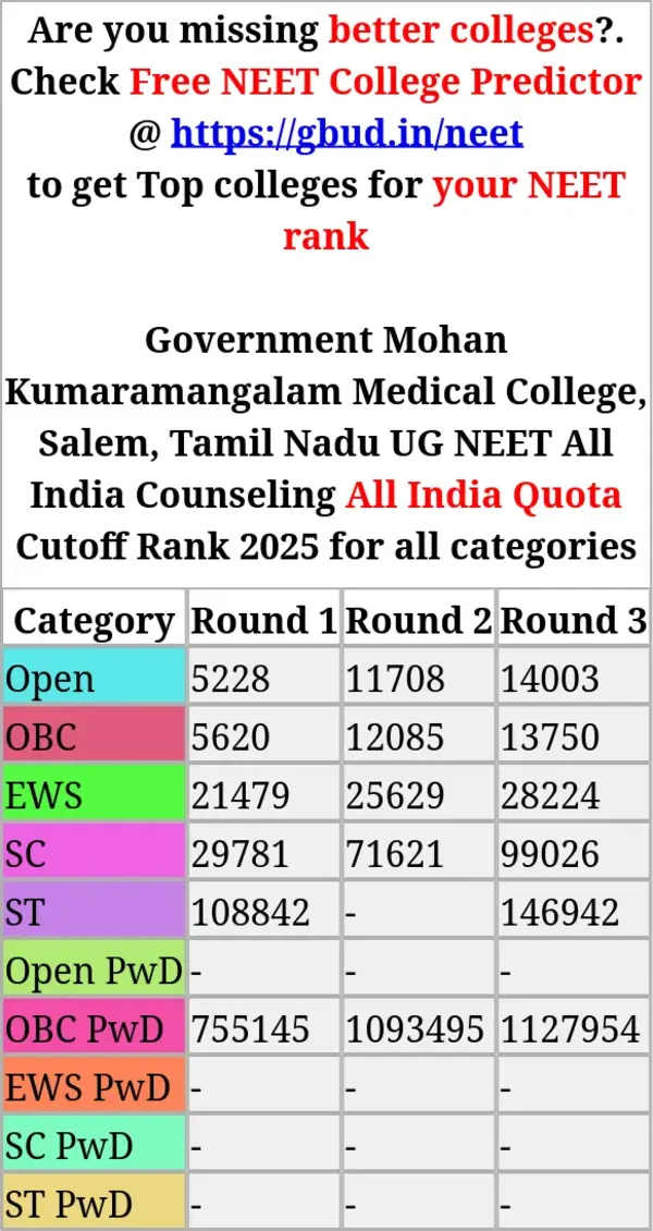 government mohan kumaramangalam medical college salem tamil nadu ug neet all india counseling all india quota cutoff rank 2025 for all categories