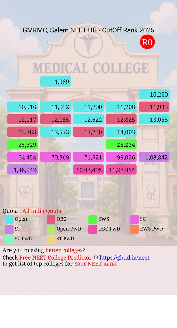 government mohan kumaramangalam medical college salem tamil nadu ug neet all india counseling all india quota cutoff rank 2025 infograph