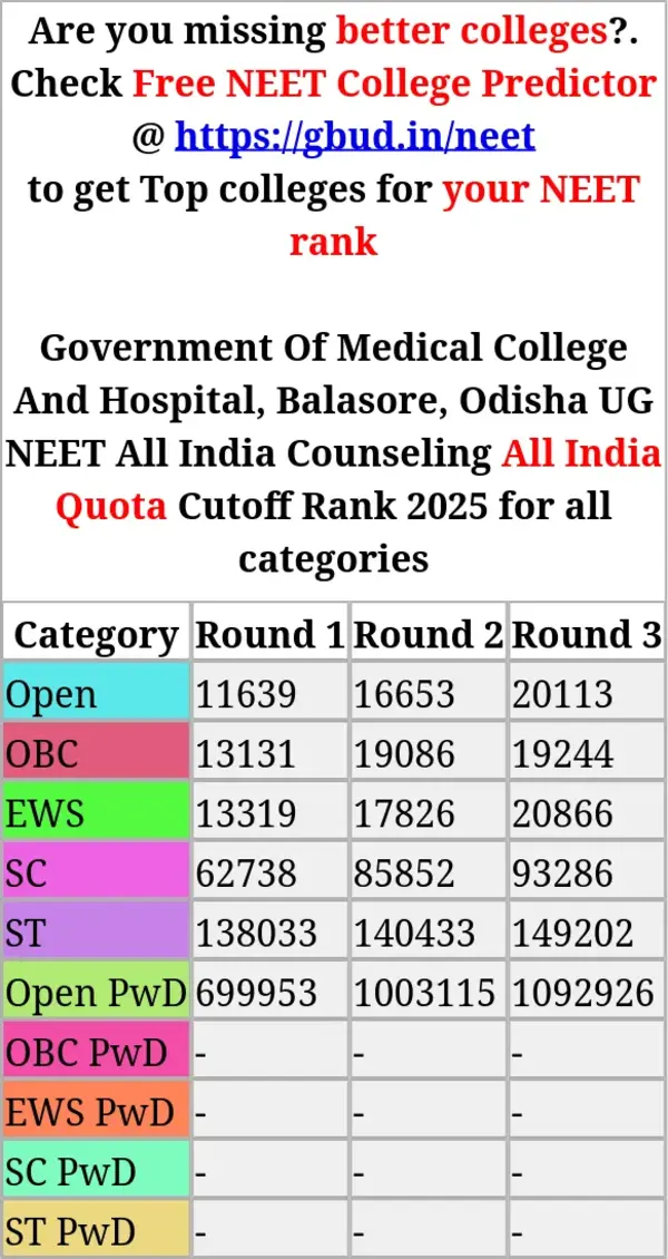 government of medical college and hospital balasore odisha ug neet all india counseling all india quota cutoff rank 2025 for all categories