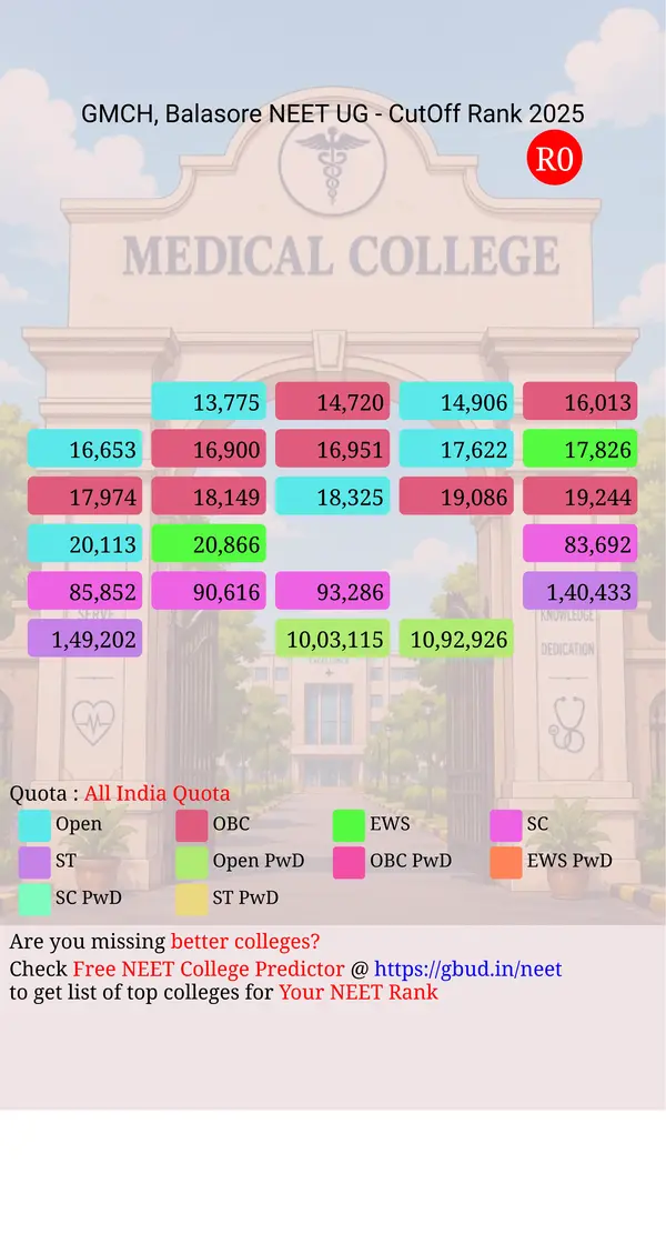 government of medical college and hospital balasore odisha ug neet all india counseling all india quota cutoff rank 2025 infograph