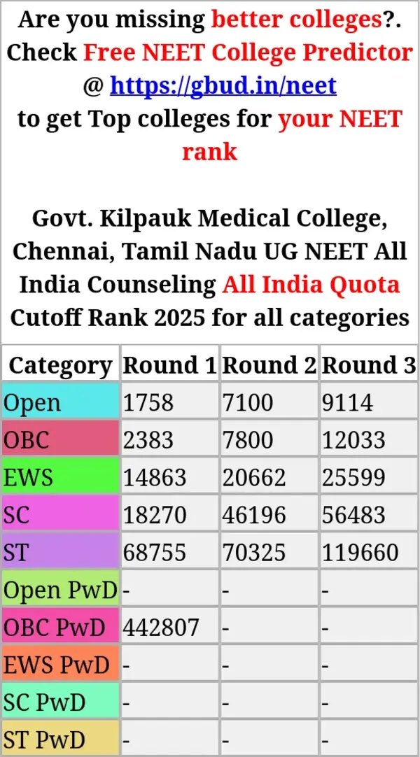 govt kilpauk medical college chennai tamil nadu ug neet all india counseling all india quota cutoff rank 2025 for all categories