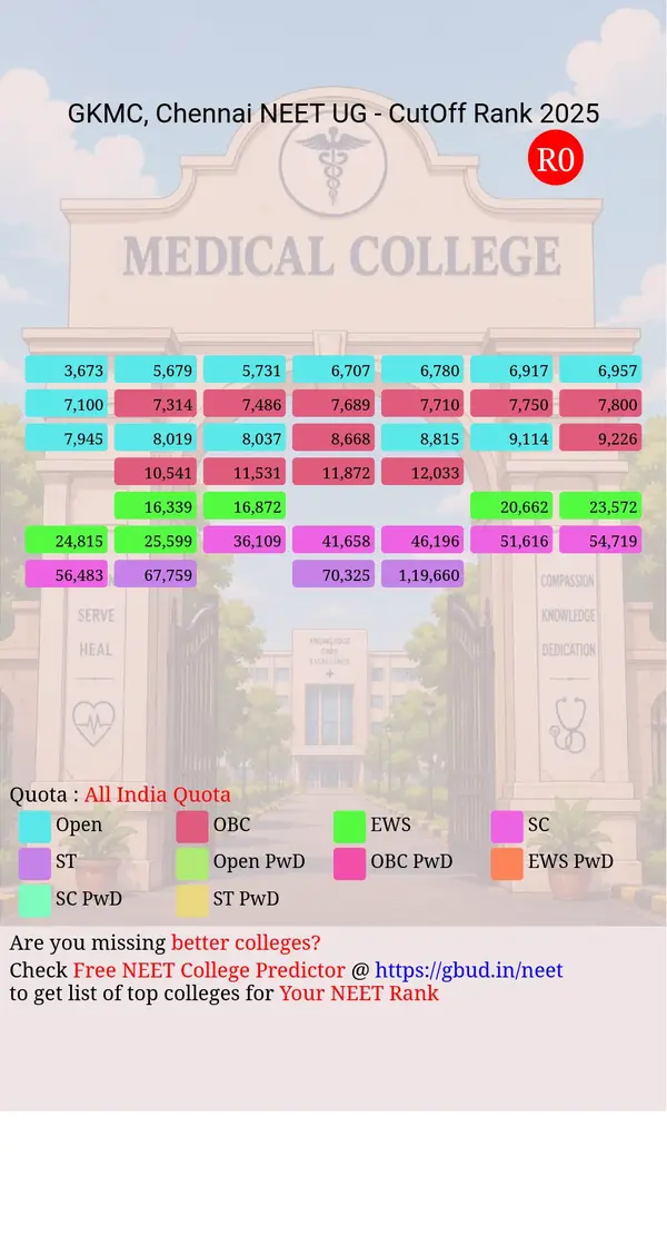 govt kilpauk medical college chennai tamil nadu ug neet all india counseling all india quota cutoff rank 2025 infograph