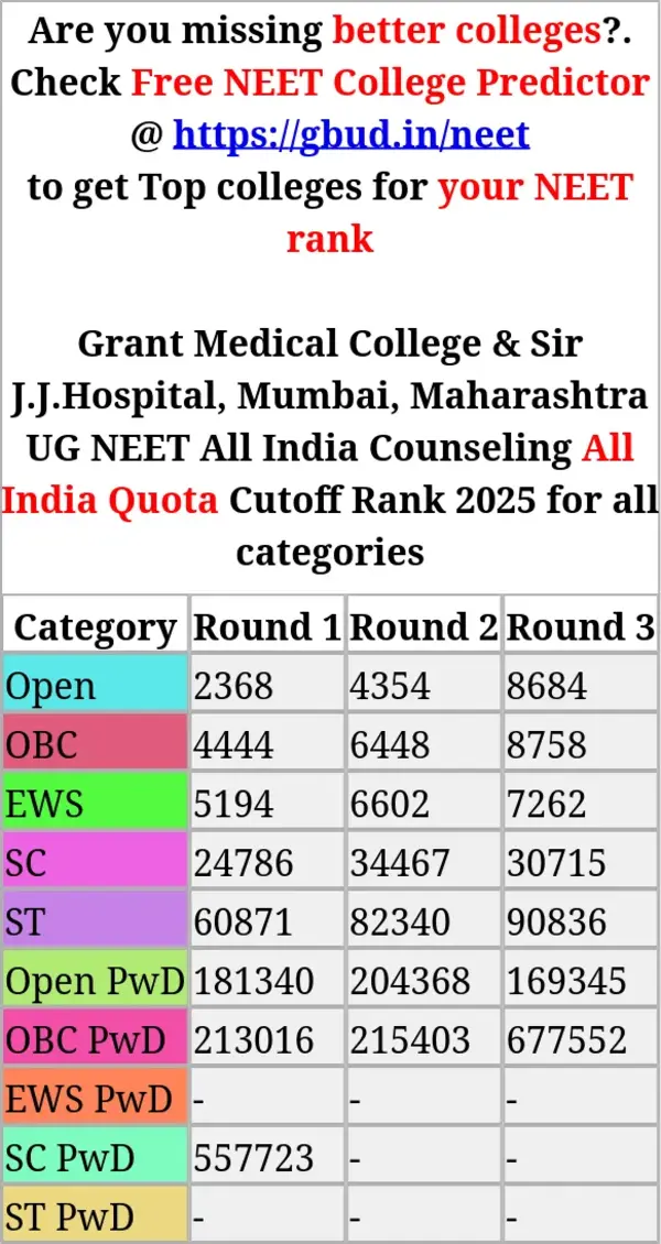 grant medical college sir j j hospital mumbai maharashtra ug neet all india counseling all india quota cutoff rank 2025 for all categories