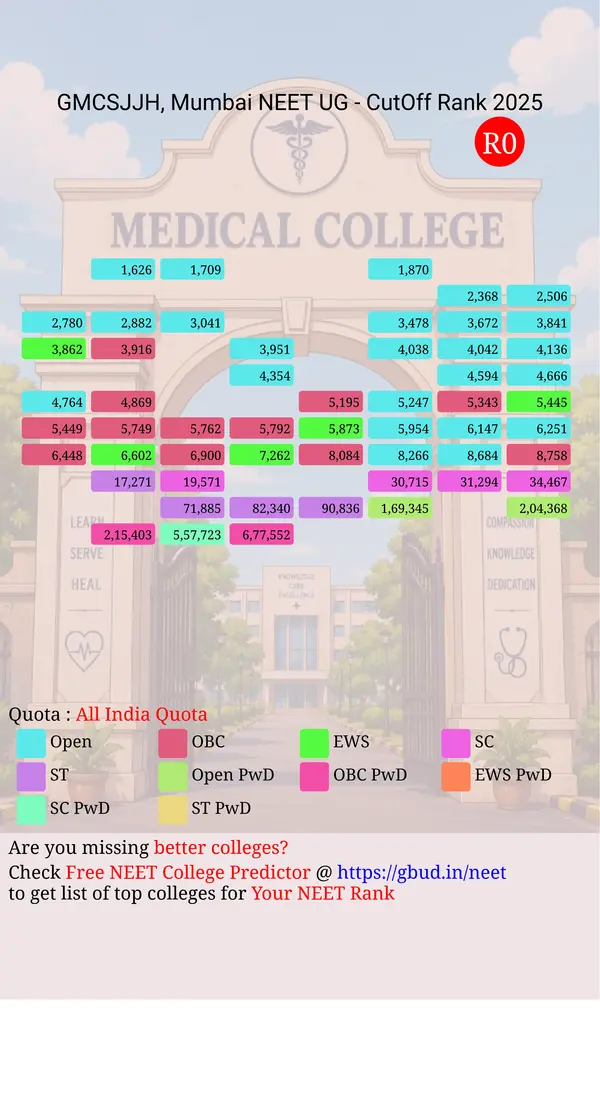 grant medical college sir j j hospital mumbai maharashtra ug neet all india counseling all india quota cutoff rank 2025 infograph