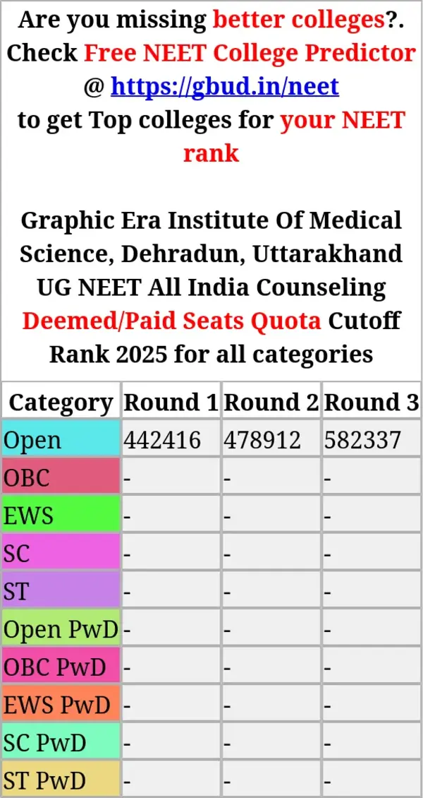 graphic era institute of medical science dehradun uttarakhand ug neet all india counseling deemed paid seats quota cutoff rank 2025 for all categories