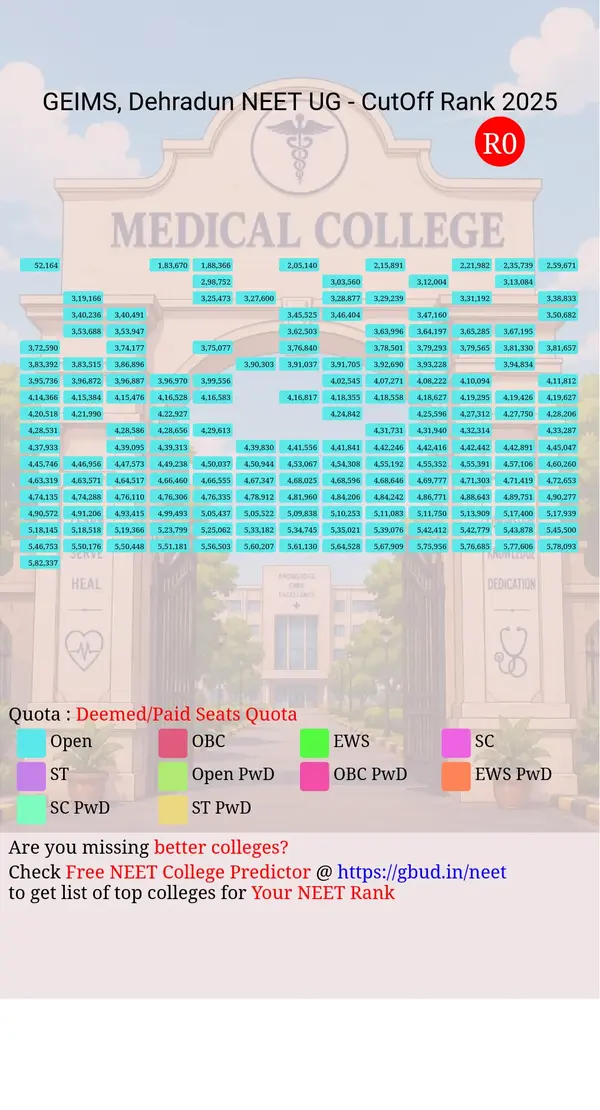 graphic era institute of medical science dehradun uttarakhand ug neet all india counseling deemed paid seats quota cutoff rank 2025 infograph