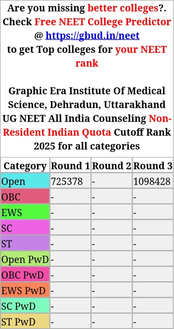graphic era institute of medical science dehradun uttarakhand ug neet all india counseling non resident indian quota cutoff rank 2025 for all categories
