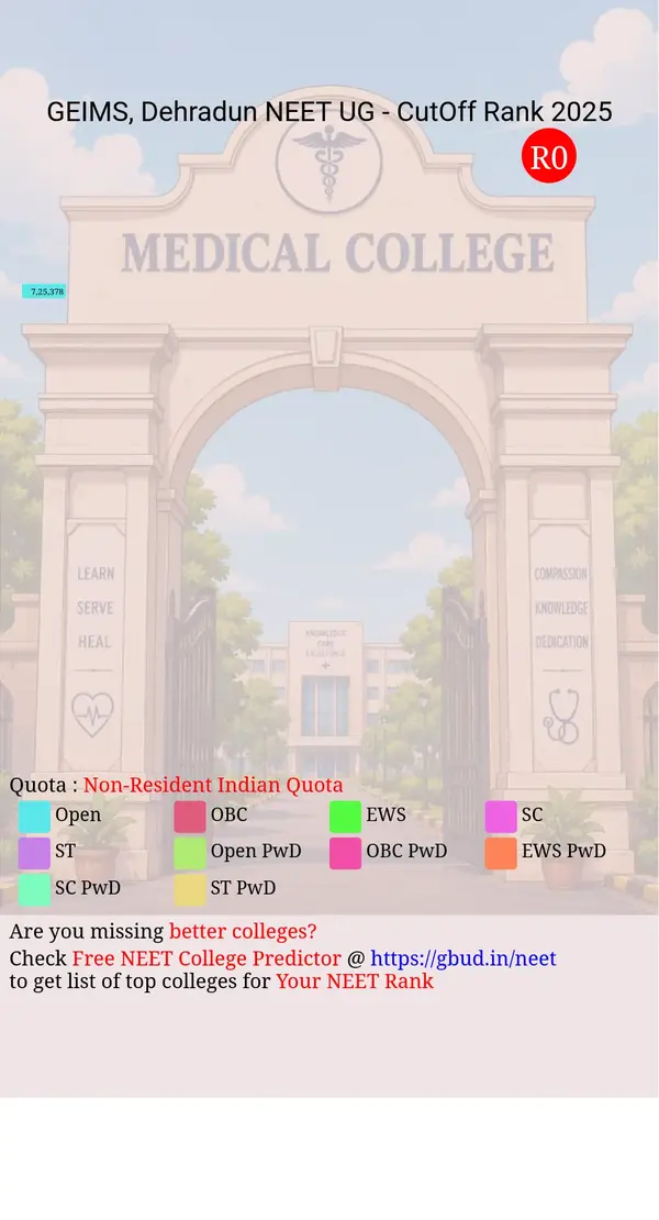 graphic era institute of medical science dehradun uttarakhand ug neet all india counseling non resident indian quota cutoff rank 2025 infograph