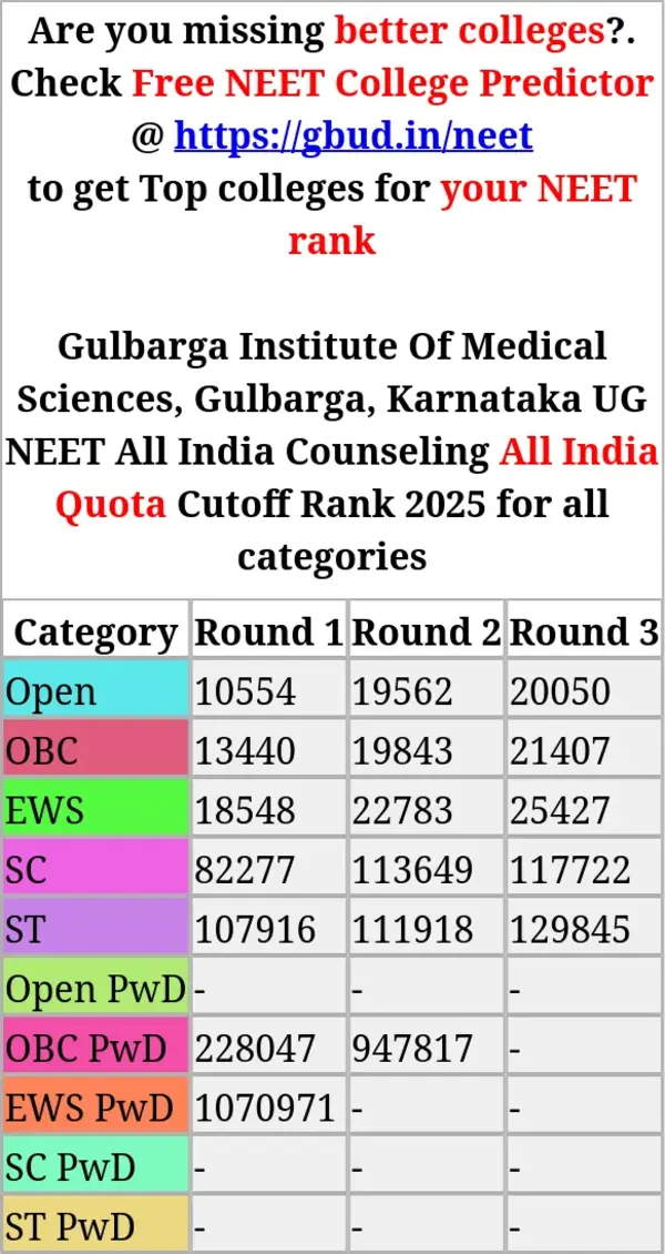 gulbarga institute of medical sciences gulbarga karnataka ug neet all india counseling all india quota cutoff rank 2025 for all categories