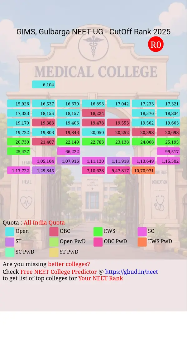 gulbarga institute of medical sciences gulbarga karnataka ug neet all india counseling all india quota cutoff rank 2025 infograph