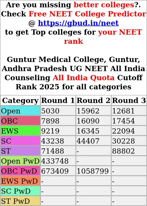 guntur medical college guntur andhra pradesh ug neet all india counseling all india quota cutoff rank 2025 for all categories