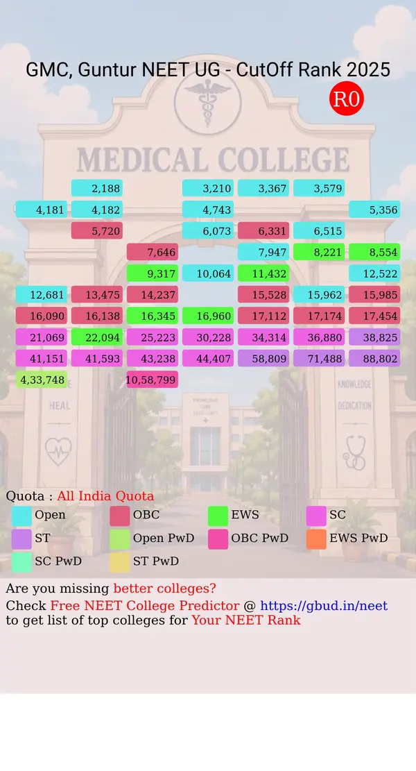 guntur medical college guntur andhra pradesh ug neet all india counseling all india quota cutoff rank 2025 infograph