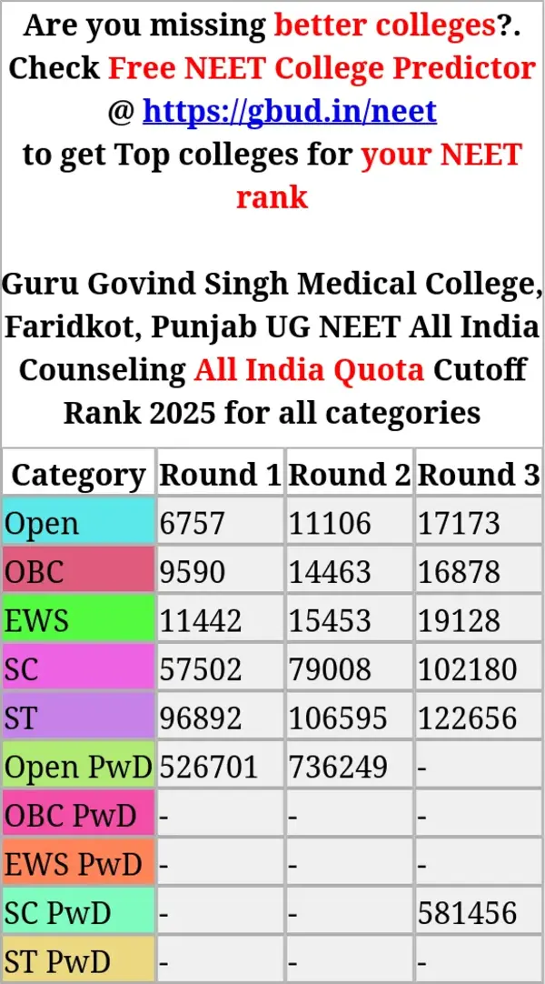 guru govind singh medical college faridkot punjab ug neet all india counseling all india quota cutoff rank 2025 for all categories