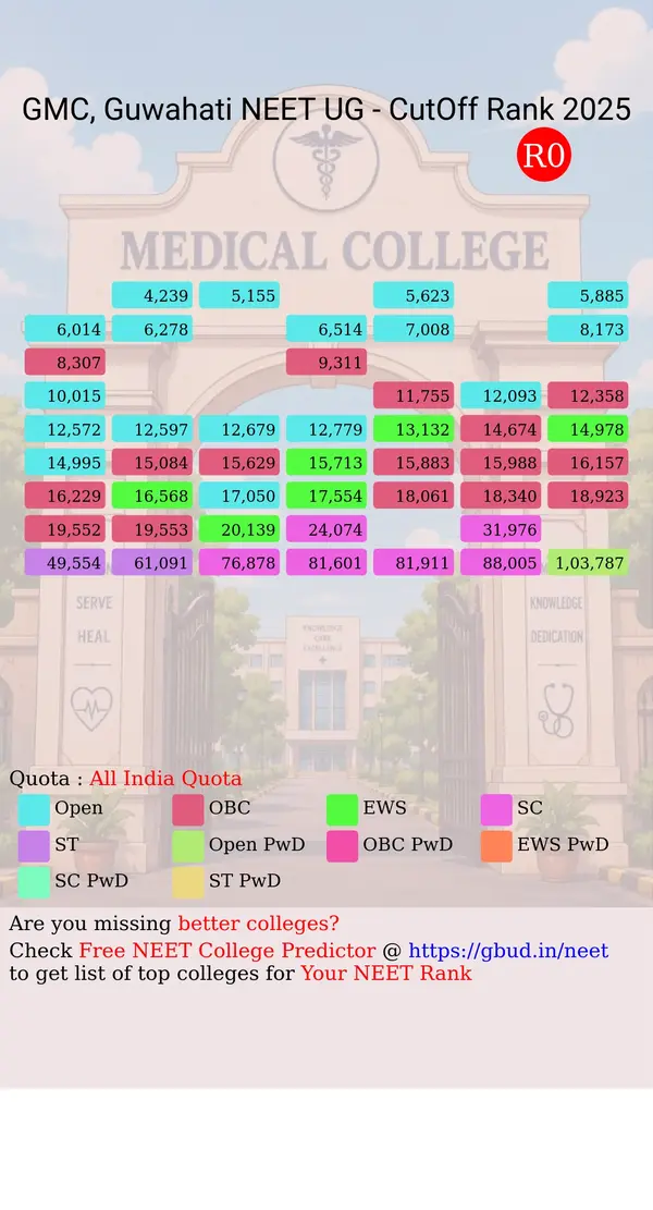 guwahati medical college guwahati assam ug neet all india counseling all india quota cutoff rank 2025 infograph