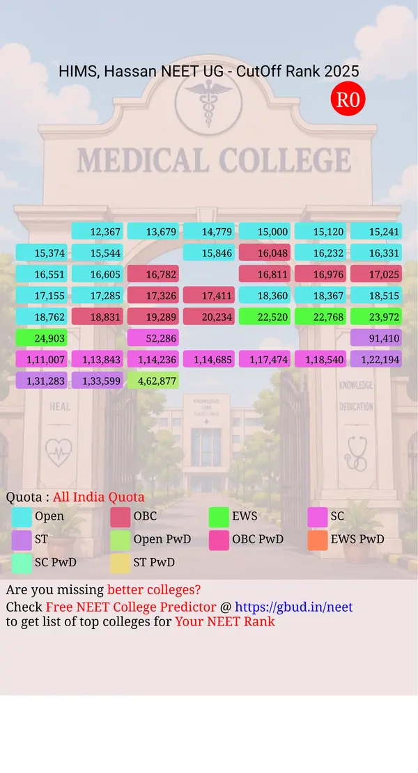 hassan institute of medical sciences hassan karnataka ug neet all india counseling all india quota cutoff rank 2025 infograph