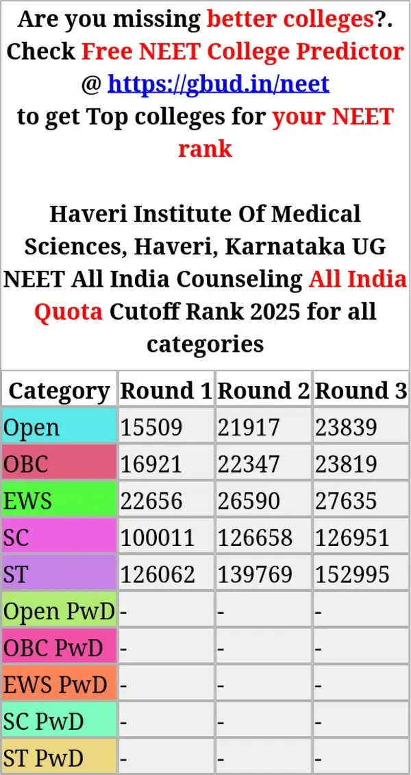haveri institute of medical sciences haveri karnataka ug neet all india counseling all india quota cutoff rank 2025 for all categories