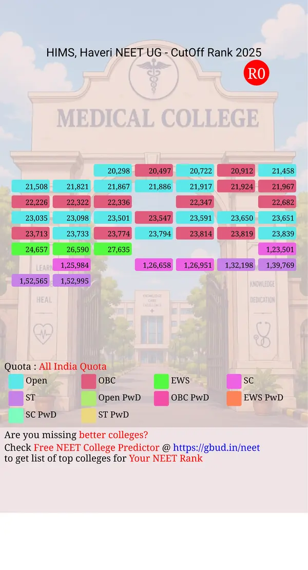 haveri institute of medical sciences haveri karnataka ug neet all india counseling all india quota cutoff rank 2025 infograph