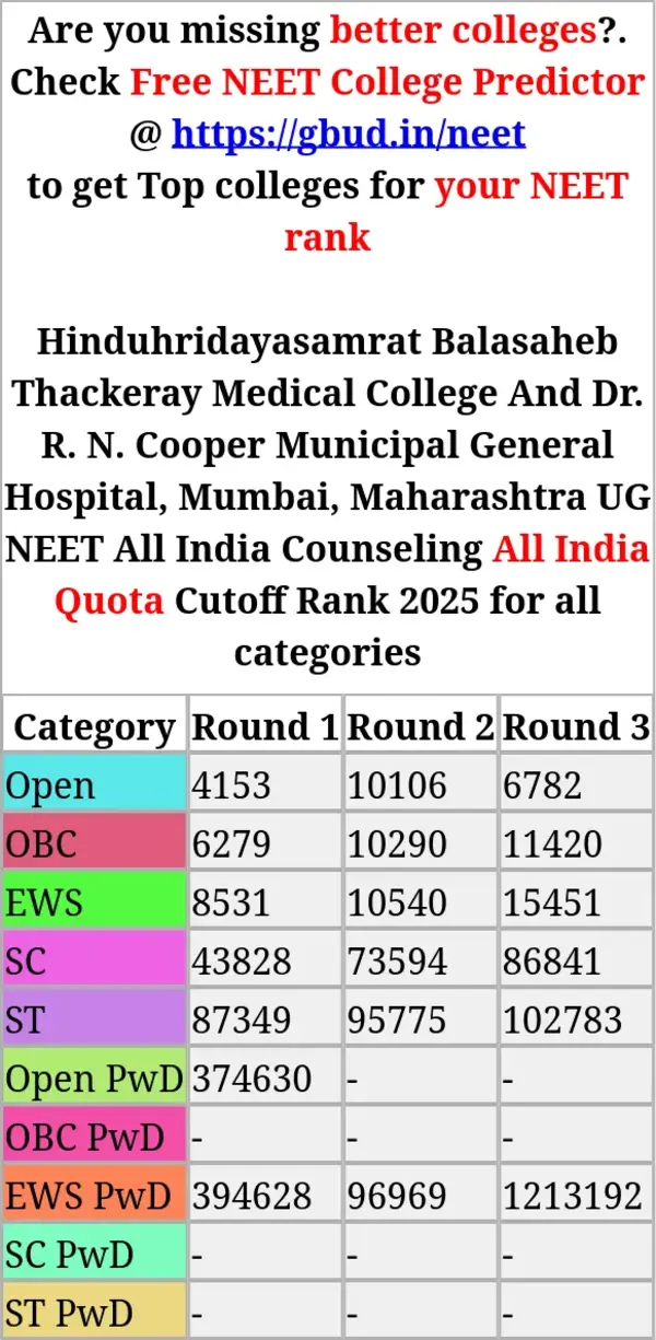 hinduhridayasamrat balasaheb thackeray medical college and dr r n cooper municipal general hospital mumbai maharashtra ug neet all india counseling all india quota cutoff rank 2025 for all categories